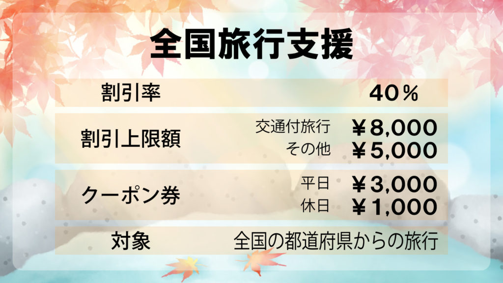 全国旅行支援 概要